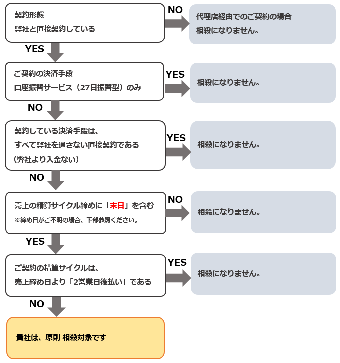 相殺ツリー.png