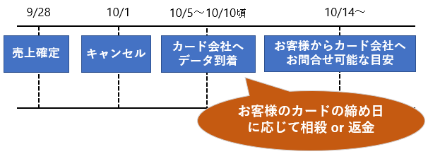 日次伝送　返金2.png